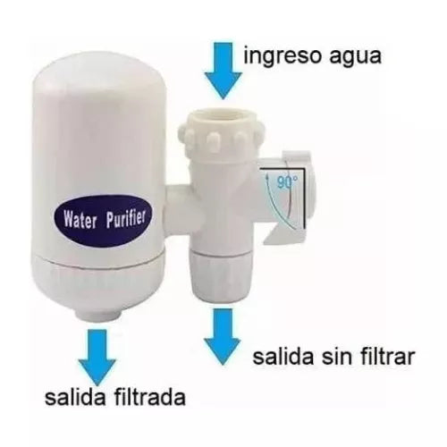 Filtro Sws Purificador de Agua para Grifo 💧 Agua Más Limpia al Instante en tu Cocina