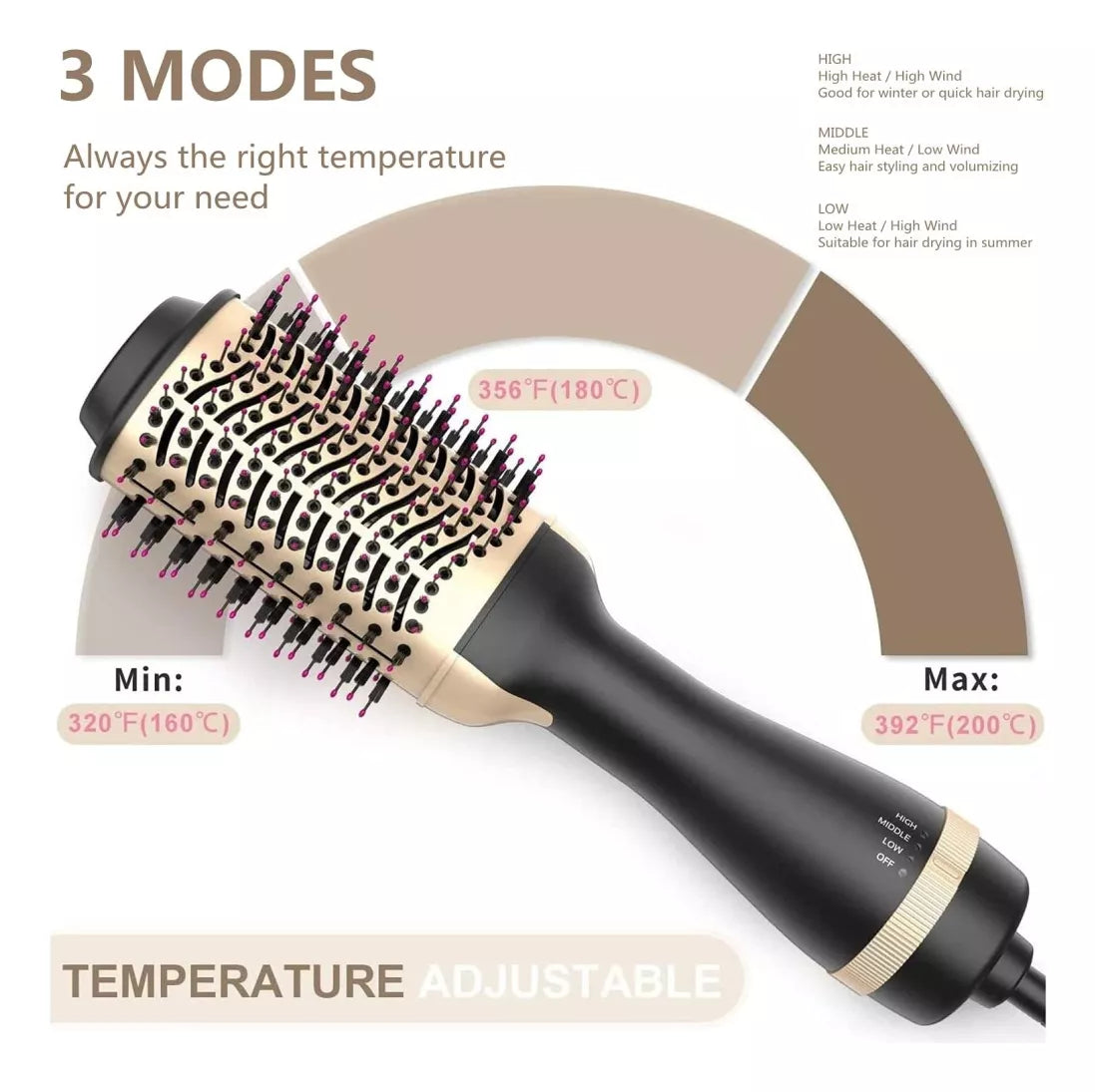 Cepillo Secador Avocado 3d Therapy Infusión Keratina 2000w 110v