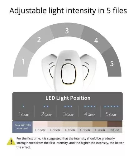 Depilador Láser Ipl Permanente