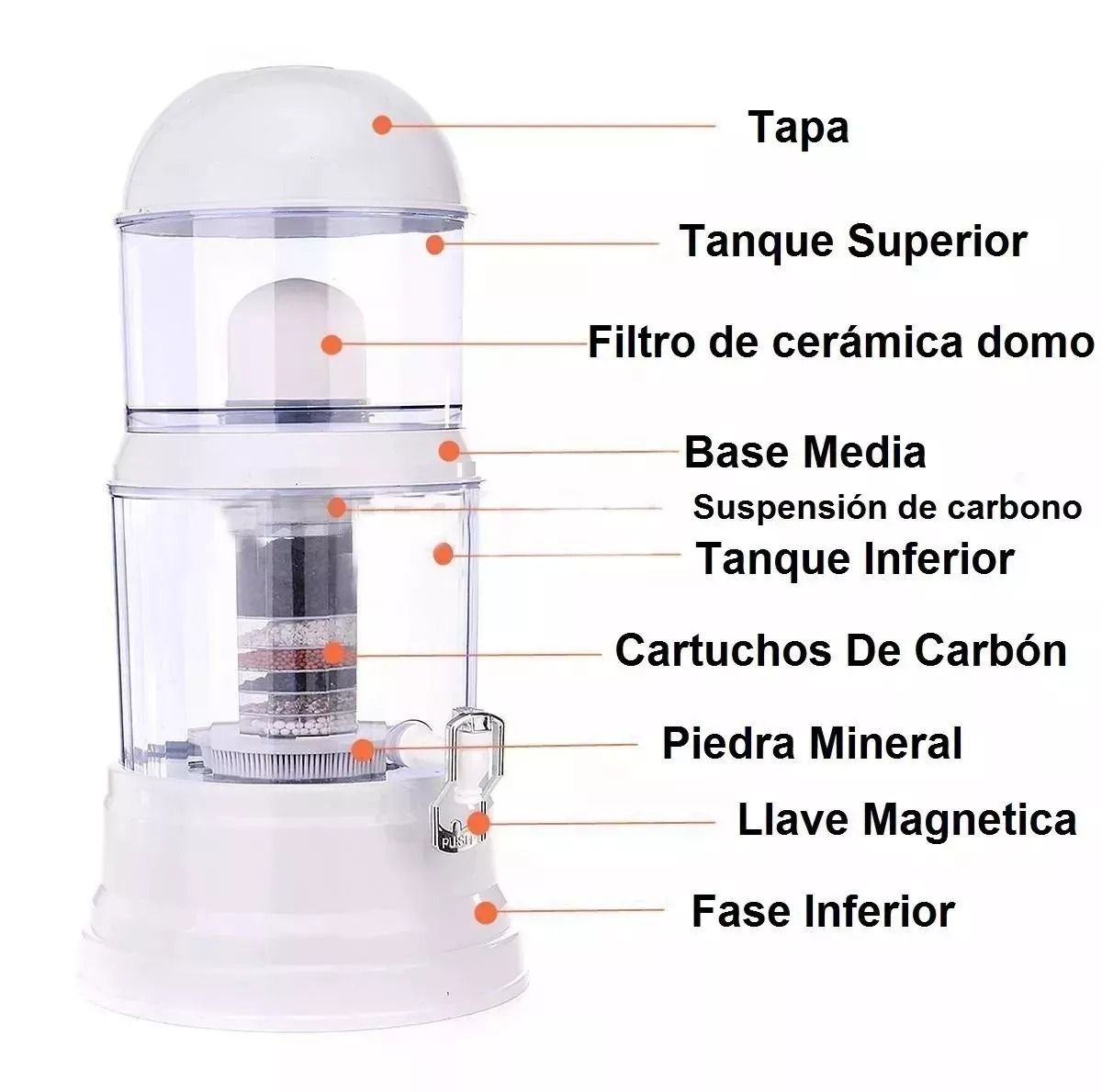 Promoción Purificador Filtro Mineralizador Agua 100% Natural 14 Litros - zaffary store