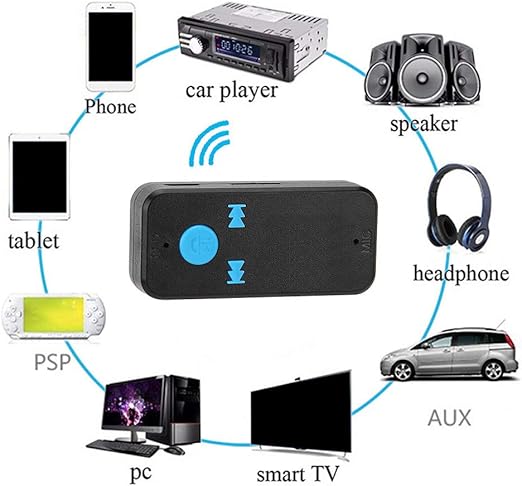 Car Bluetooth X6