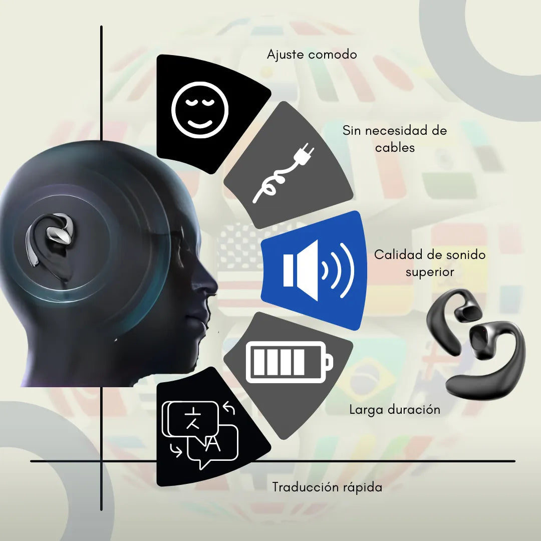 Audífonos Traductor de Idiomas Inalámbricos – Traducción en Tiempo Real 🌍