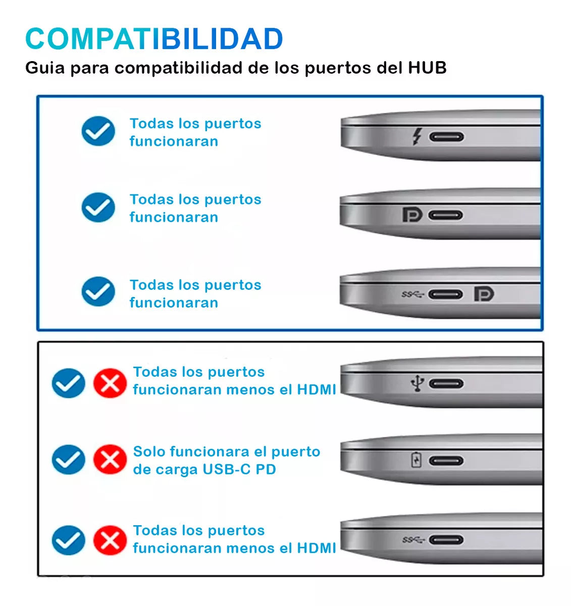 (1)Generico hub adaptador usb C 8 En 1