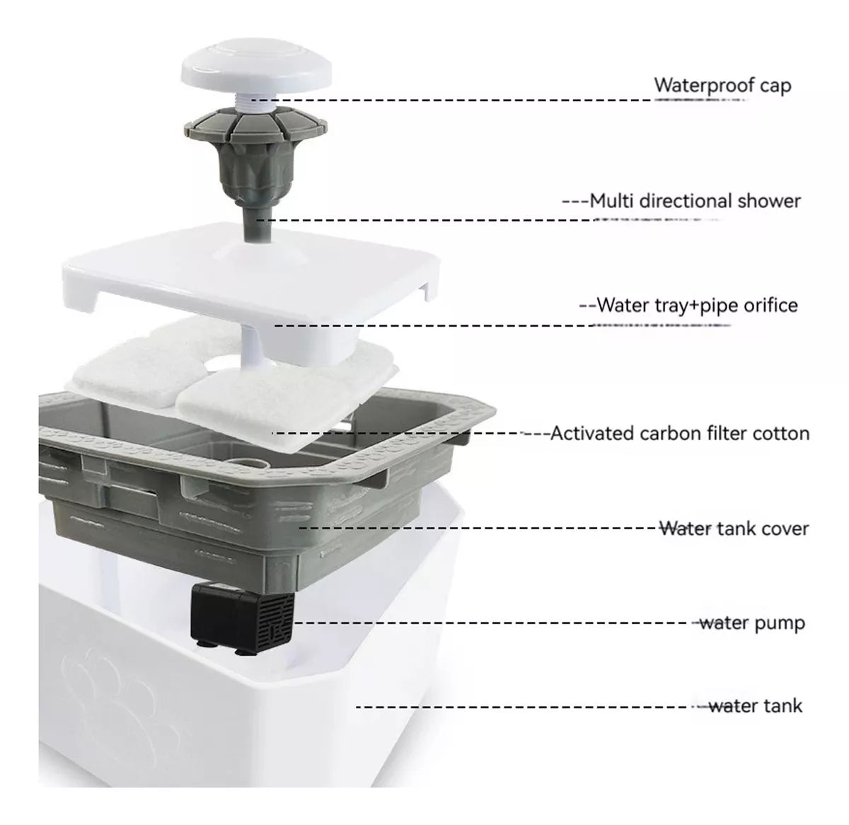 (1)Fuente De Agua Para Gatos Perros Bebedero Para Mascotas Con 2 Filtros