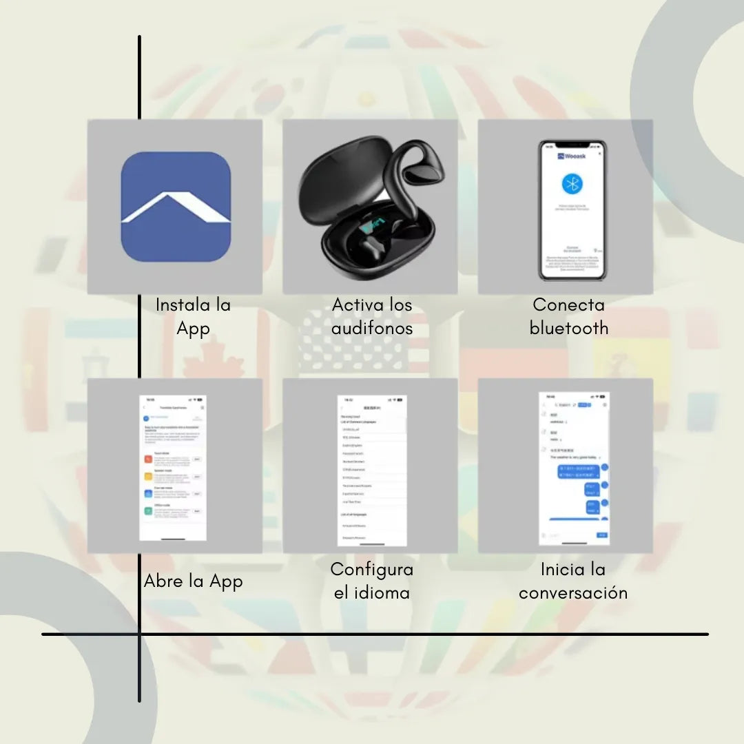 Audífonos Traductor de Idiomas Inalámbricos – Traducción en Tiempo Real 🌍