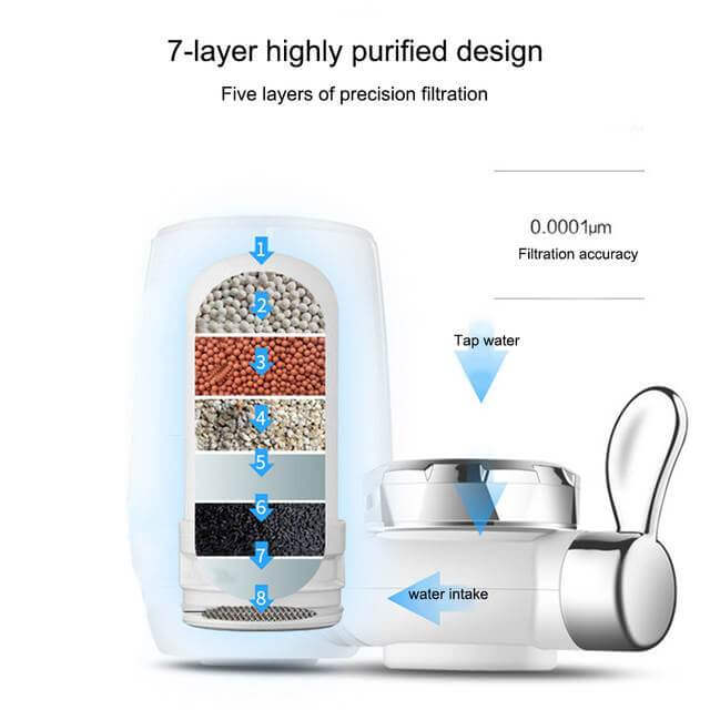 Promocion Filtro Purificador Zoosen De Agua Para El Grifo - zaffary store